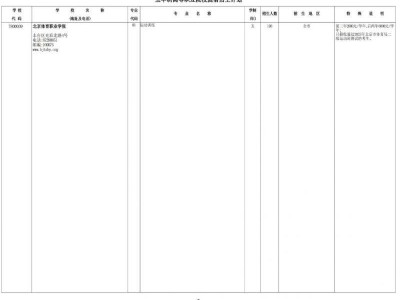 2025年北京五年制高等职业院校提前招生计划（招生人数+招生范围）