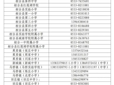 淄博桓台县2025年义务教育段学校报名通知