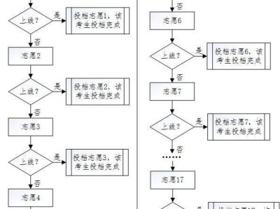 2025湛江高中招生志愿填报安排（时间+入口）