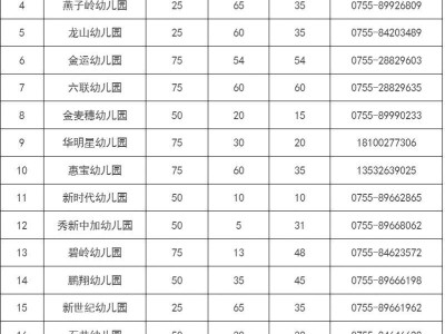 2025深圳坪山民办幼儿园报名系统入口（附报名流程）