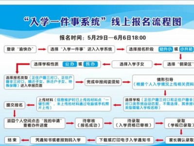2025重庆铜梁义务教育招生报名指南