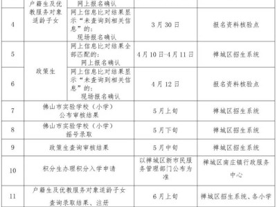 2025禅城南庄镇公办小学招生方案