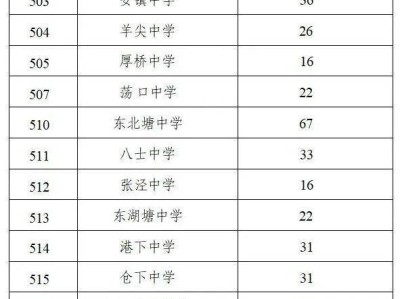 2025江苏省天一中学分配生计划