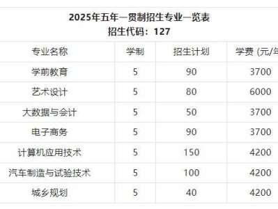 南阳农业职业学院2025年五年一贯制招生专业