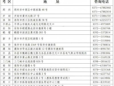 河南省2025年上半年自考报名上传照片规范要求