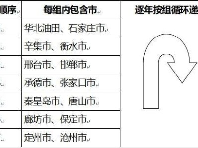 2026河北高考体育类专业考试时间