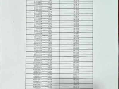 2025年南安市柳城中学小升初摇号派位结果