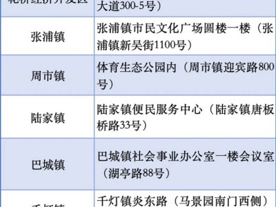 2025幼儿园入学昆山各区镇户籍无房人员现场审核地址