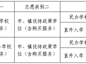 2025东莞高埗镇义务教育学校招生入学方案