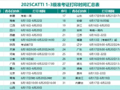 catti准考证打印入口+打印流程