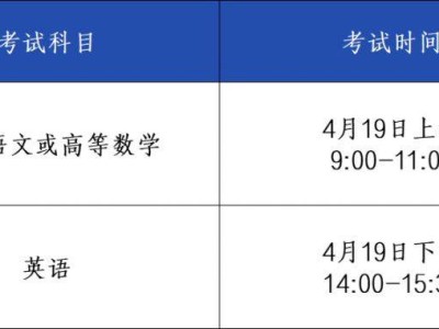 安徽省2025年普通高校专升本考试招生公告