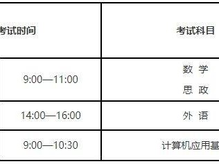 2025辽宁专升本重要时间节点一览