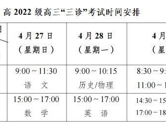 2025成都三诊成绩查询时间