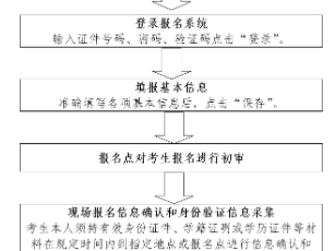 2025年7月辽宁学考报名流程