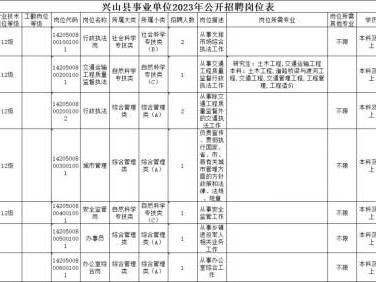 2023宜昌兴山县事业单位招聘岗位+报名时间+报名入口