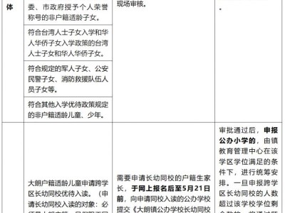 2025东莞大朗镇公办学校招生入学办法
