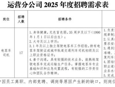 2025常州地铁招聘电客车司机报名时间+条件