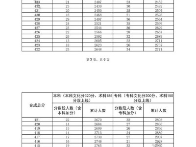 广东省2025年普通高考音乐教育(声乐主项)方向总分分数段统计表