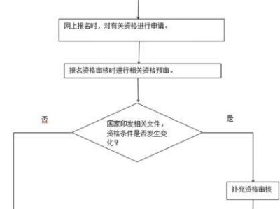 2026河北高考三个专项计划怎么报名