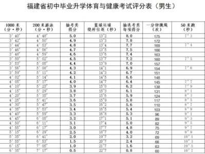 2025福州市体育中考考试评分表