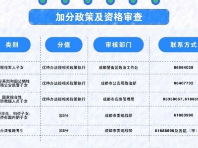 2025成都中考加分对象+申请流程