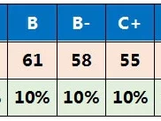 2025上海等级考赋分表（最新）