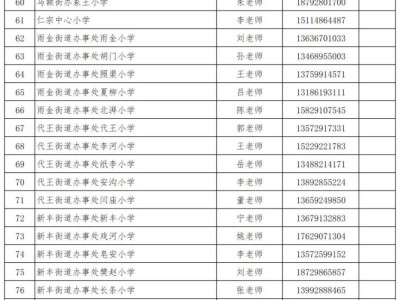 西安临潼区2025年义务教育学校招生入学资审点联系电话
