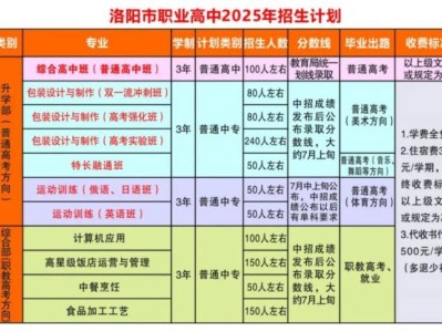 2025洛阳市职业高中招生计划表