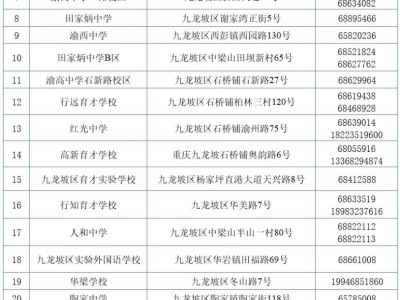 2025重庆九龙坡区初中入学咨询电话
