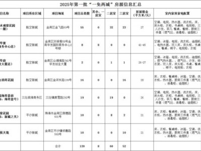 金湾区新来珠青年人才住房一免两减申请指南(时间+入口+房源)