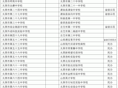 太原进城务工人员子女如何填报志愿