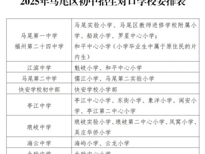 2025年福州市马尾区初中招生对口学校安排表