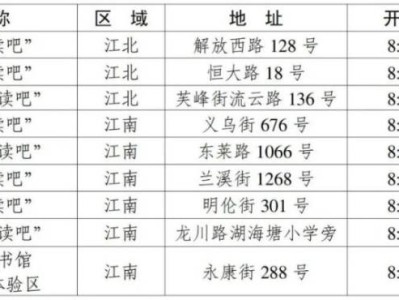 2025金华市图书馆五一开放时间