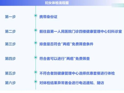 2025赣州定南县免费两癌筛查安排(时间+地点)