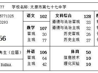 太原中考何时公布成绩？如何通知考生成绩？