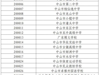 2025中山高中合格考/学考现场确认时间+地点