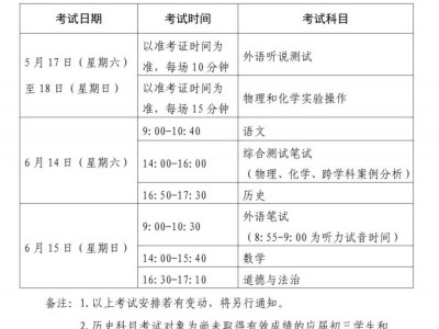 2025上海中考6月14日-15日举行附具体考试时间