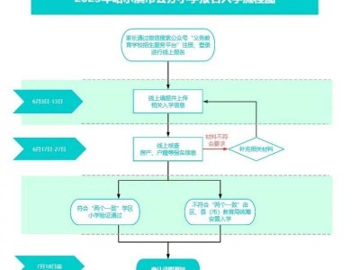 2025哈尔滨幼升小报名入口（义务教育学校招生服务平台）