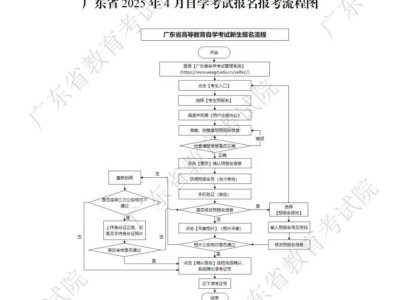 2025广东4月份自考报名时间和考试时间
