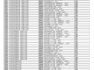 太原市中考定向分数线是多少