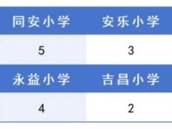 2025中山东凤镇义务教育招生公告（小学+初中）