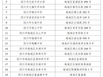2025年绍兴市中考考点汇总（名称+地址）