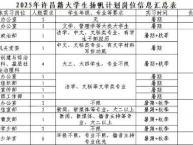 2025许昌暑期秋季大学生实习活动报名指南（实践岗位+报名入口）