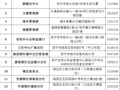 2025西宁购买商品房公积金提取