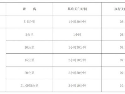 2025曲阜半程马拉松关门时间
