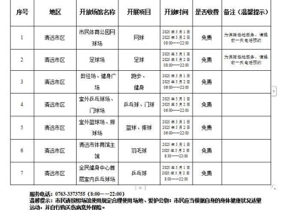 2025年清远市体育馆五一假期免费对外开放
