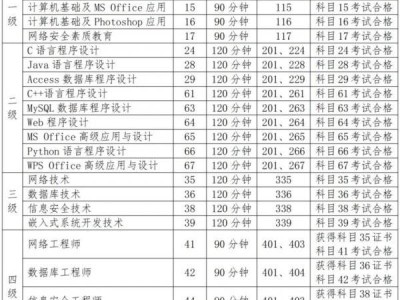 2025年9月福建省计算机等级考试报名通知
