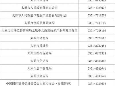 2025太原省考资格复审名单+时间+地点+材料(更新中)