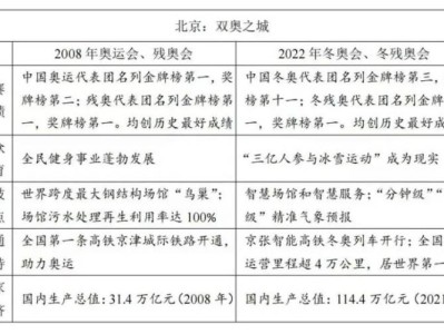 山西近年来高考作文题目汇总一览（更新中）