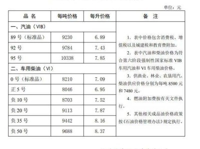 2024年12月4日油价搁浅